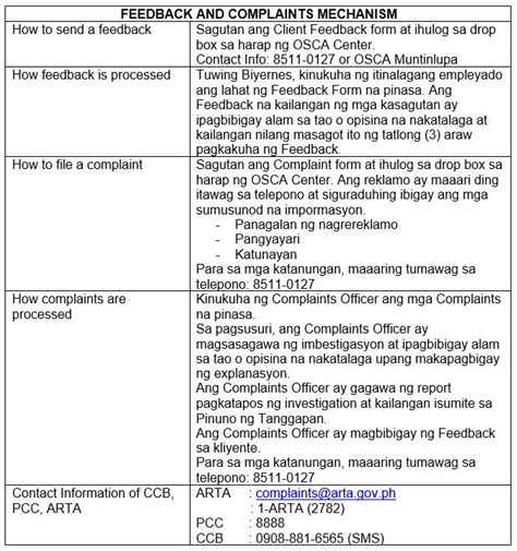 osca requirements|Office for the Senior Citizens’ Affairs .